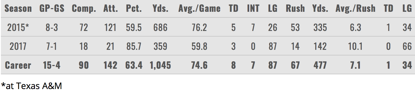 EARLY Check out #OklahomaSooners QB #KylerMurray 's recent gameday fits.  #morethanstats