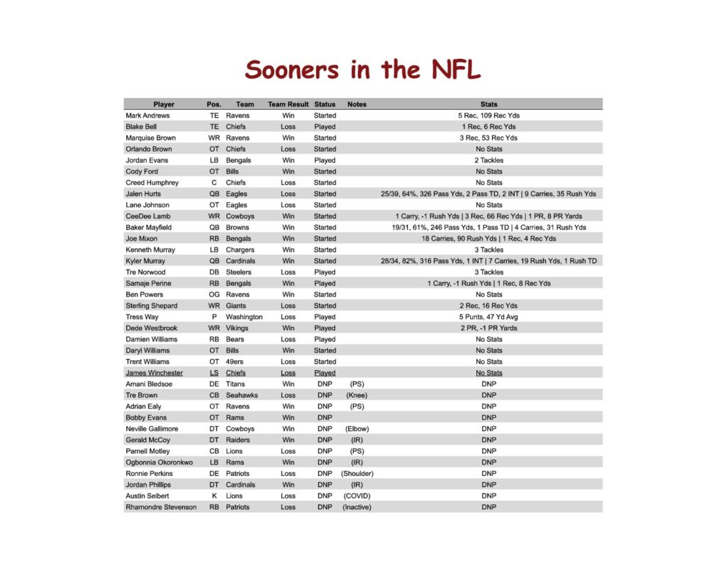 sooners-in-the-nfl-2021-season-week-3-the-football-brainiacs-ou