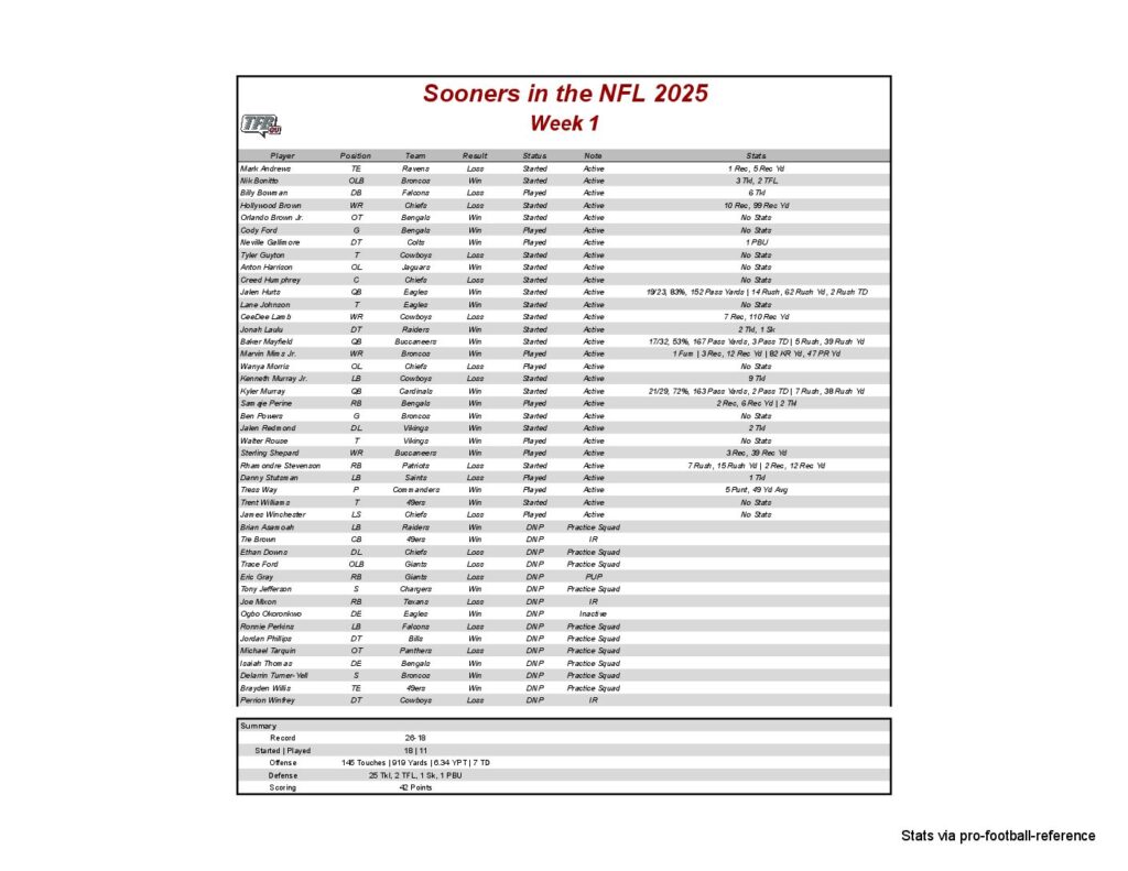 A sports fan in costume holds a protest sign against the playoff committee.