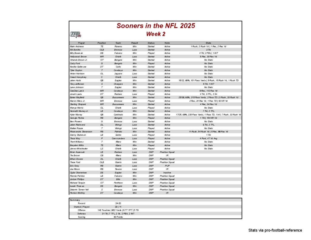 A sports fan in costume holds a protest sign against the playoff committee.