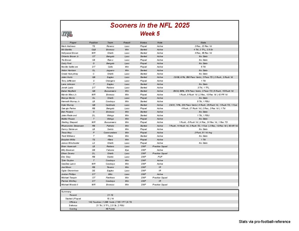 A sports fan in costume holds a protest sign against the playoff committee.