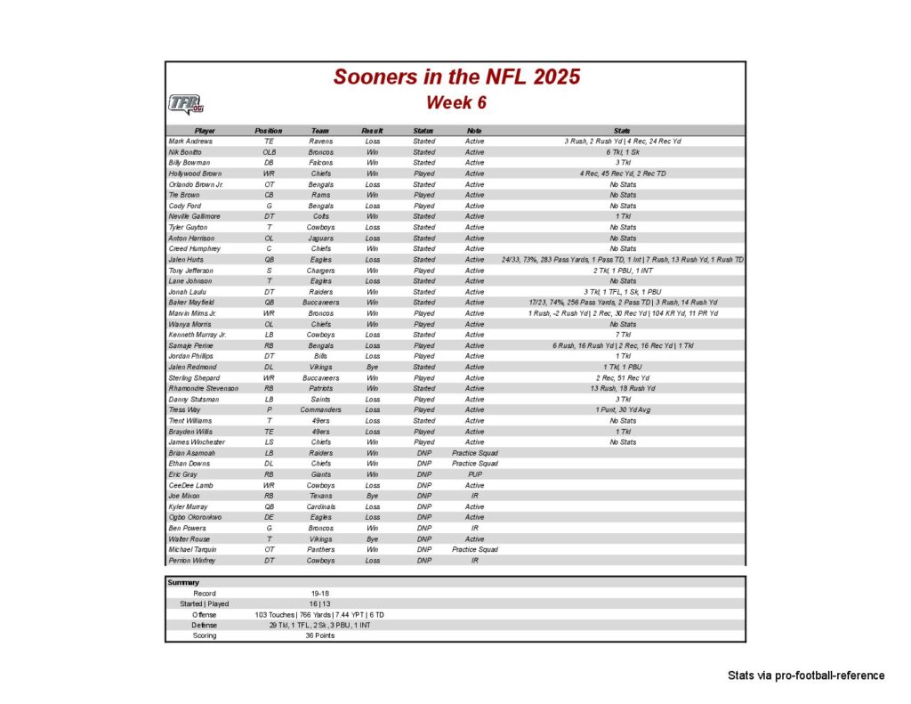 A sports fan in costume holds a protest sign against the playoff committee.