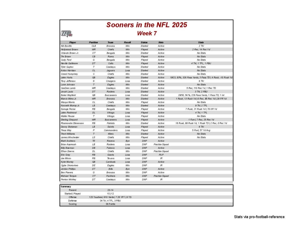 A sports fan in costume holds a protest sign against the playoff committee.