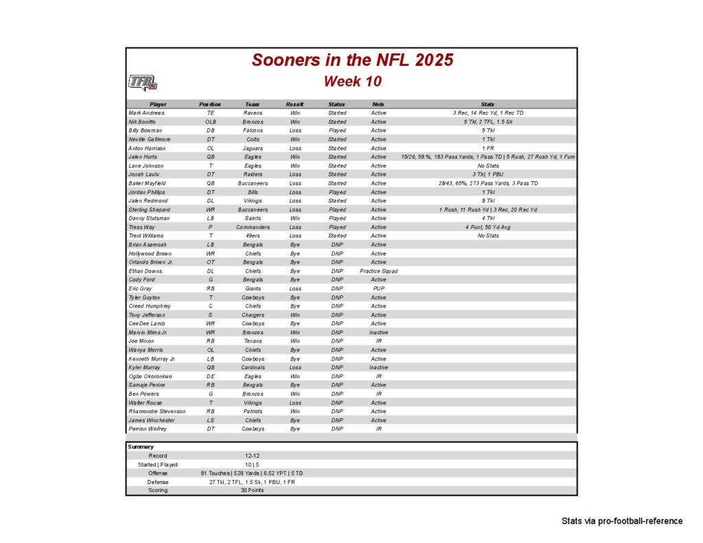 A sports fan in costume holds a protest sign against the playoff committee.