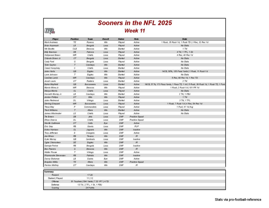 A sports fan in costume holds a protest sign against the playoff committee.