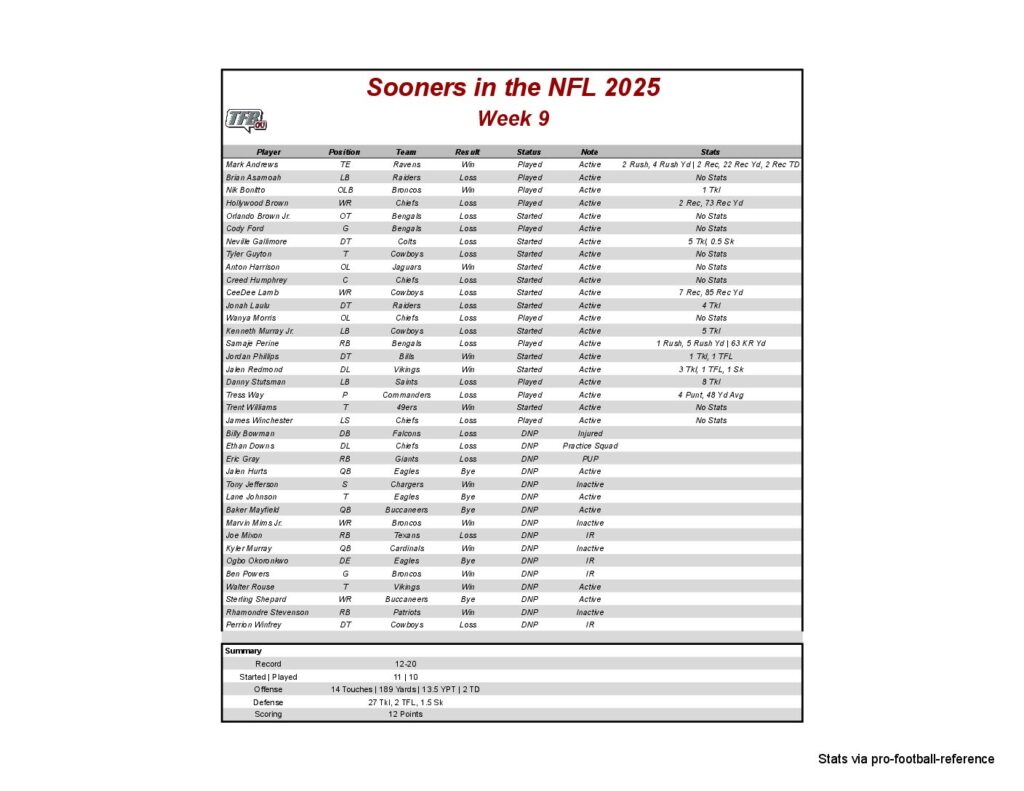 A sports fan in costume holds a protest sign against the playoff committee.