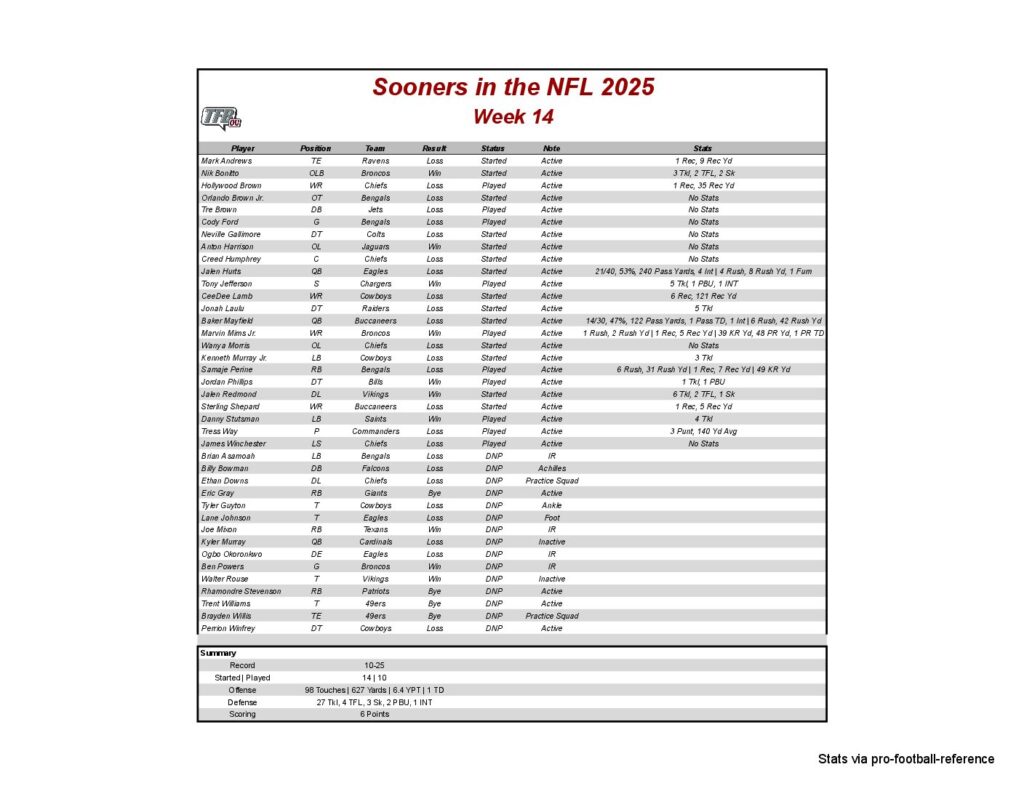 A sports fan in costume holds a protest sign against the playoff committee.