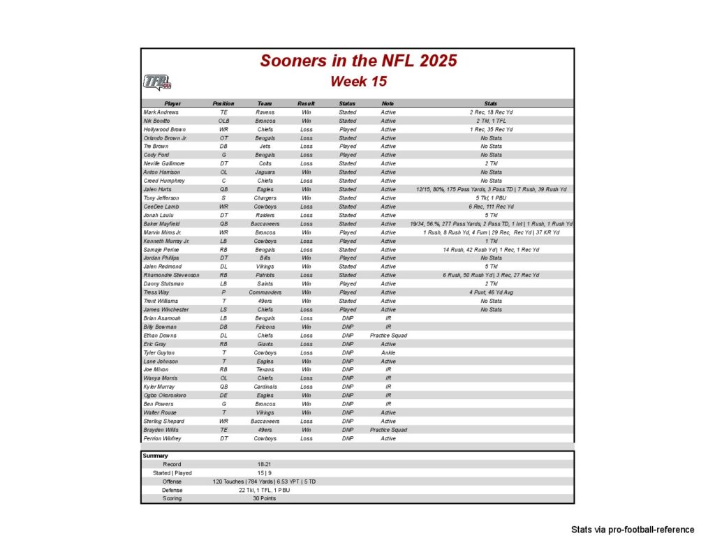 A sports fan in costume holds a protest sign against the playoff committee.